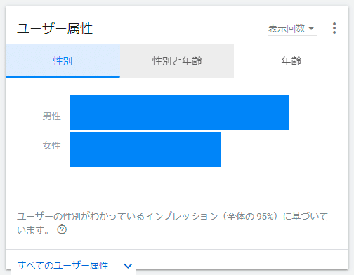 ユーザー属性：性別