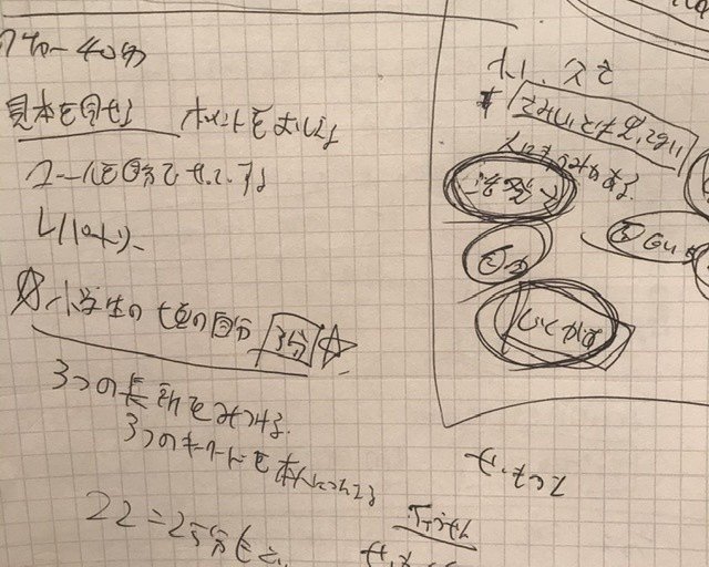 字が汚い から今度こそ抜け出す 三木智有 家事シェア研究家 Note 字が汚い から今度こそ抜け出す 三木智有 家事シェア研究家 Note