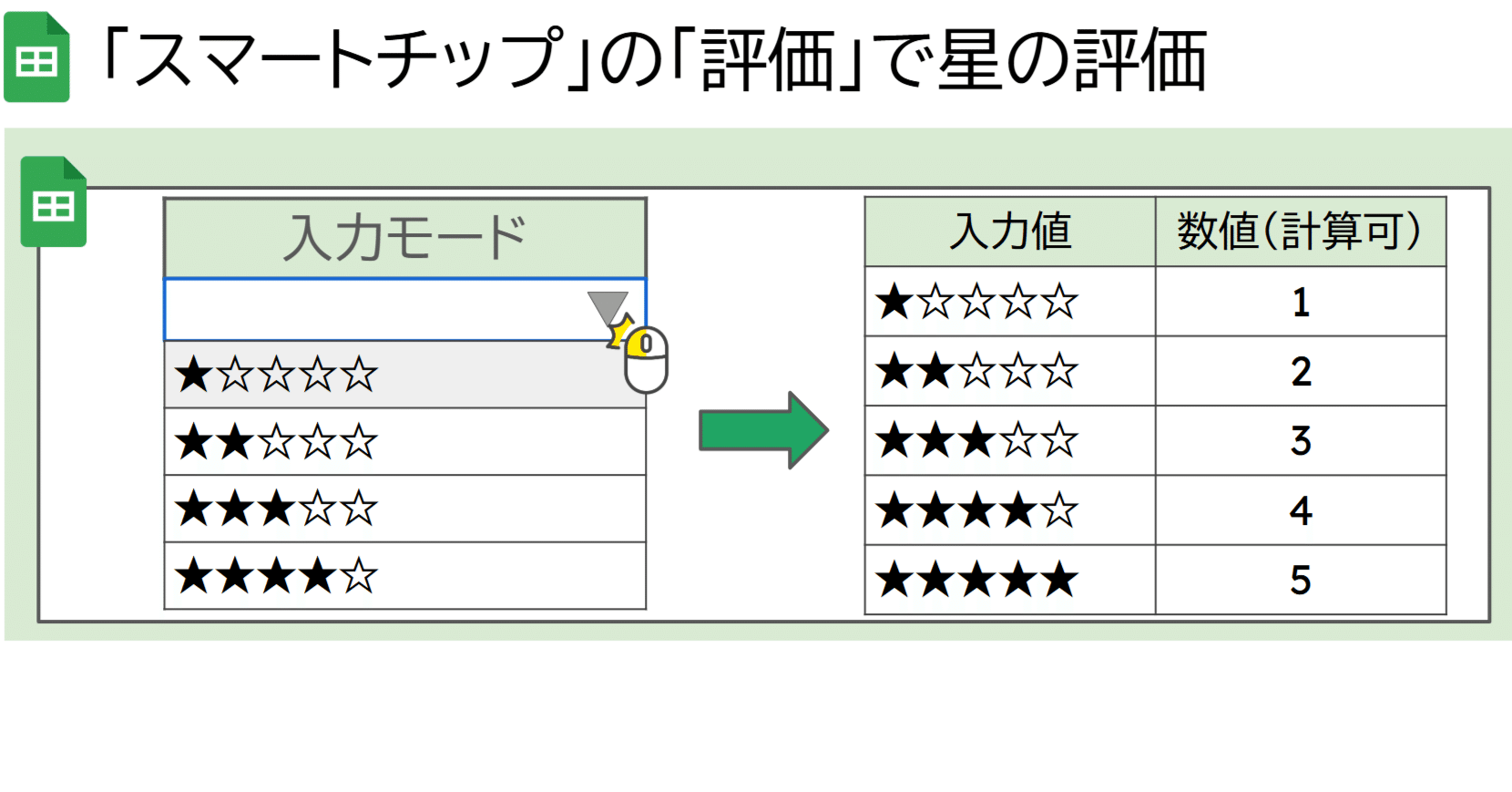 解説動画・図解あり】Google スプレッドシートのツール＞スマートチップで「☆」の評価項目を挿入｜Teeda