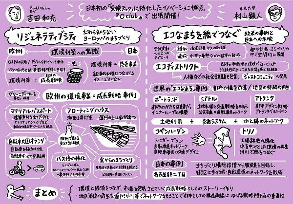 GX Creation Meeting：都市と緑とカーボンニュートラル×世界の都市政策