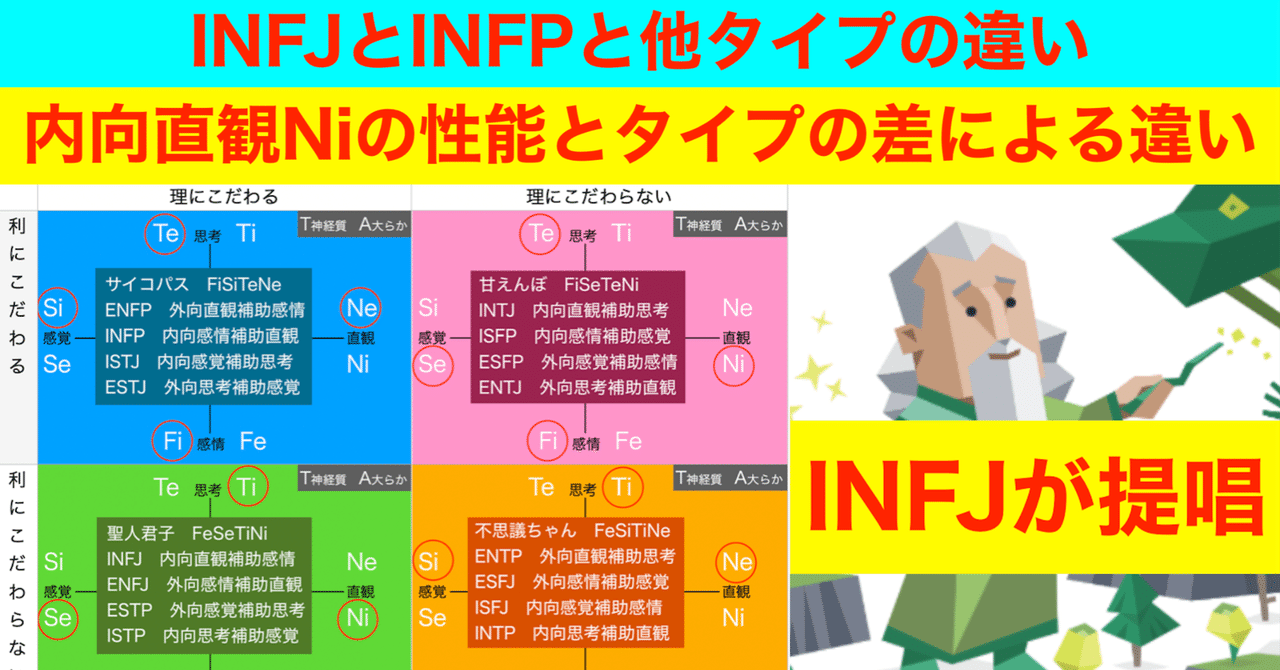 スーパーセール 半額 INFJが深掘り「内向直観Niの性能とタイプの差による違い」MBTI｜nco マジック：ザ・ギャザリング
