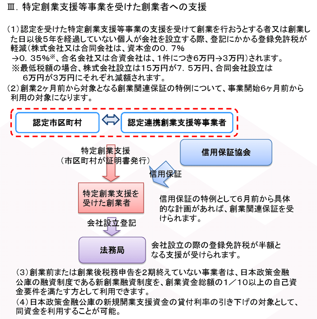 【支援施策の概要を抜粋】190719tebiki産業競争力強化法における市区町村による創業支援／創業機運醸成のガイドライン（令和元年7月19日更新）