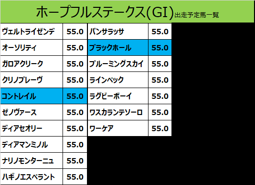 ホープフルステークス2019の予想用・出走予定馬一覧