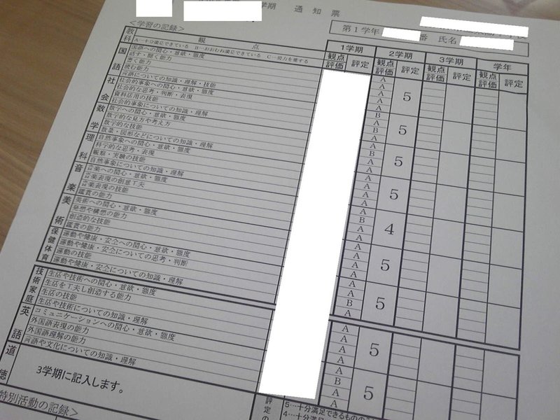 数字偏重 通知表5段階評価の意義と本質 デザイン思考と本質追究を楽しもう Note 数字偏重 通知表5段階評価の意義と本質 デザイン思考と本質追究を楽しもう Note