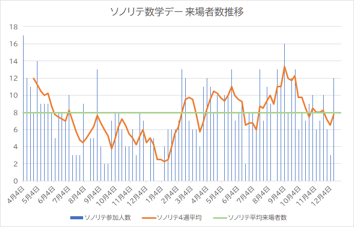 ソノリテ_グラフ