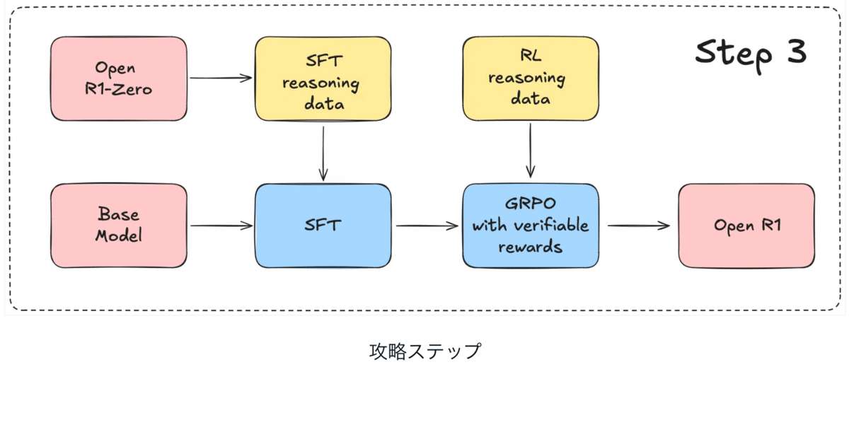 もん　DEEPFLOWとDEEPRISEの2点 最適化手法】SGD・Momentum・AdaGrad・RMSProp・Adamを図で理解