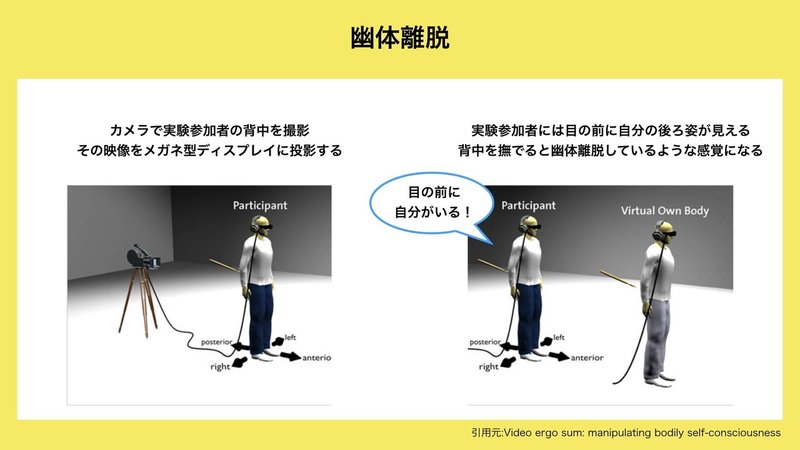 自己帰属感 身体所有感 研究まとめ ラバーハンドイリュージョン応用編 Zawa Works Note 自己帰属感 身体所有感 研究まとめ ラバーハンドイリュージョン応用編 Zawa Works Note