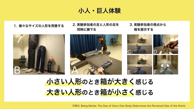 自己帰属感 身体所有感 研究まとめ ラバーハンドイリュージョン応用編 Zawa Works Note 自己帰属感 身体所有感 研究まとめ ラバーハンドイリュージョン応用編 Zawa Works Note
