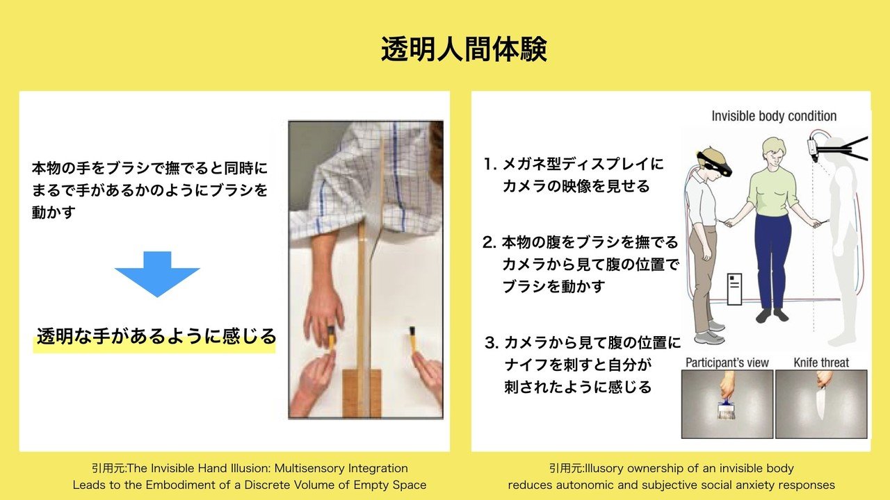 自己帰属感 身体所有感 研究まとめ ラバーハンドイリュージョン応用編 Zawa Works Note 自己帰属感 身体所有感 研究まとめ ラバーハンドイリュージョン応用編 Zawa Works Note