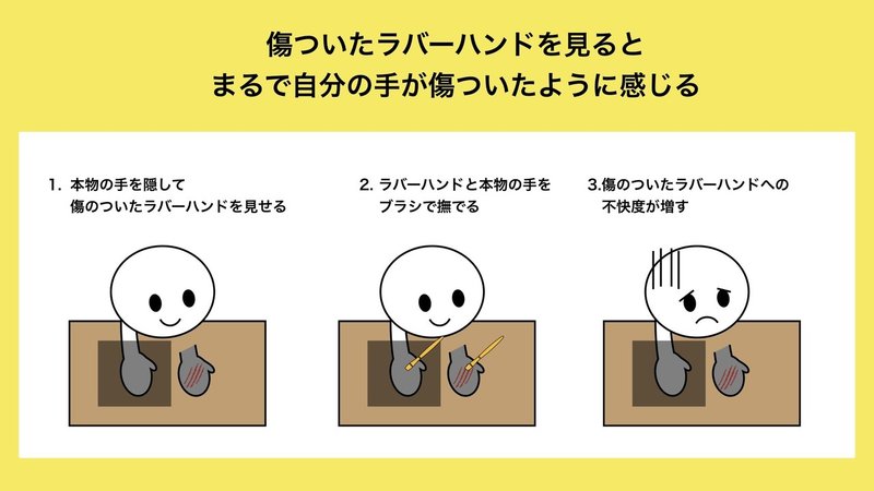 自己帰属感 身体所有感 研究まとめ ラバーハンドイリュージョン応用編 Zawa Works Note 自己帰属感 身体所有感 研究まとめ ラバーハンドイリュージョン応用編 Zawa Works Note