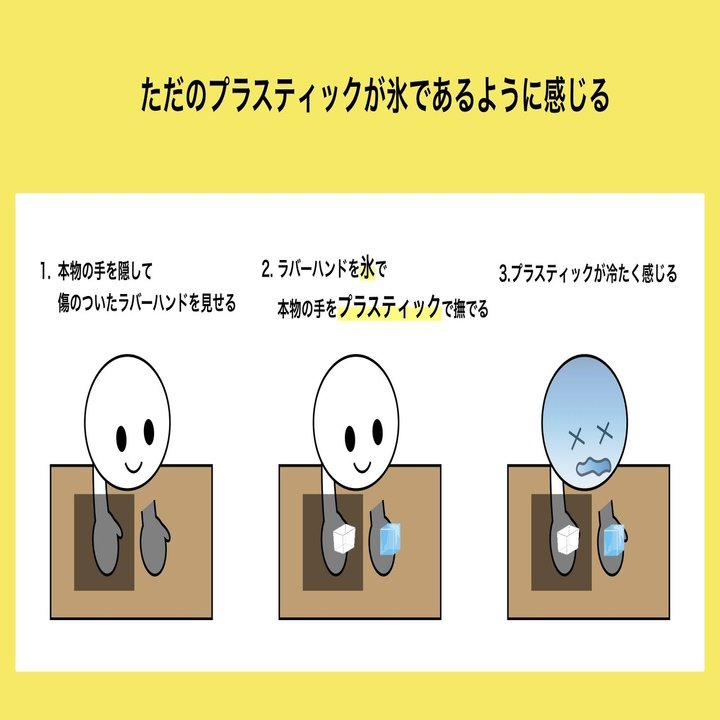 自己帰属感 身体所有感 研究まとめ ラバーハンドイリュージョン応用編 Zawa Works Note