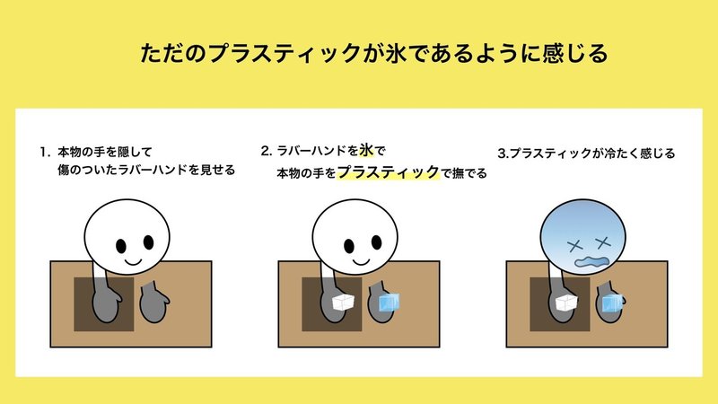 自己帰属感 身体所有感 研究まとめ ラバーハンドイリュージョン応用編 Zawa Works Note 自己帰属感 身体所有感 研究まとめ ラバーハンドイリュージョン応用編 Zawa Works Note