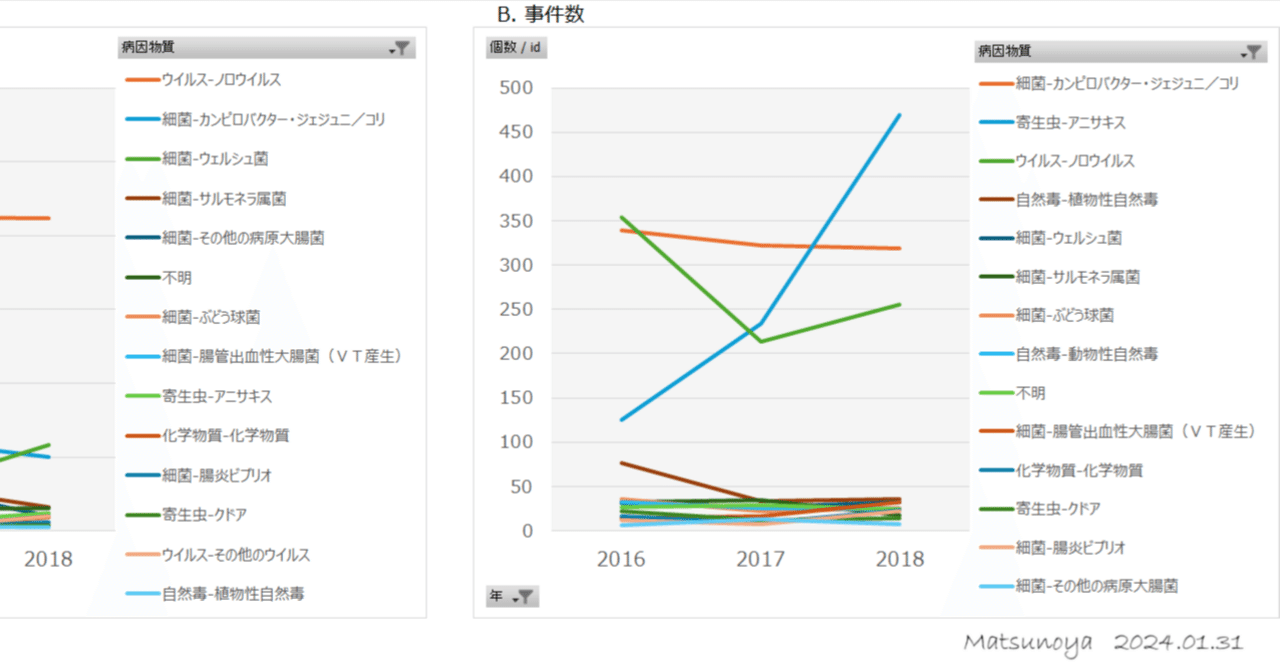 松廼屋｜論点解説 薬剤師国家試験対策ノート問 107-238-239【物理