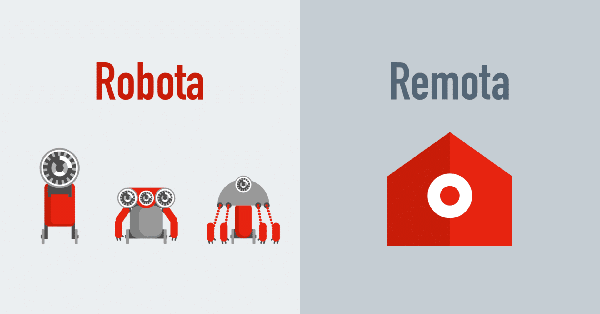 Robota（ロボタ）とRemota（リモタ）｜ファーストアカウンティング