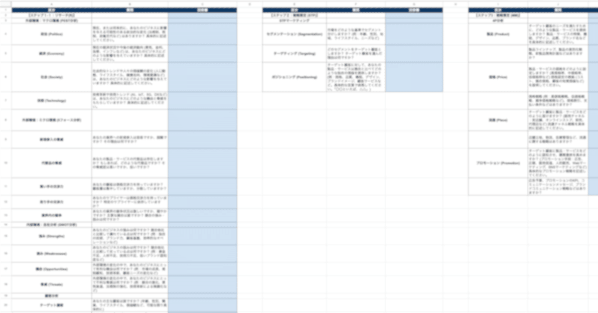 今日から使える！現代マーケティングの父コトラーが提唱する「R