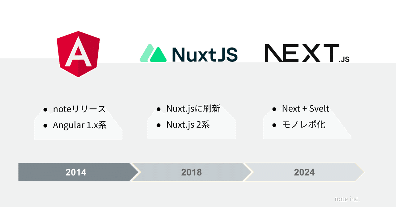 リクエストまとめ ZXマン様 リクエスト 2点 まとめ商品 - メルカリ