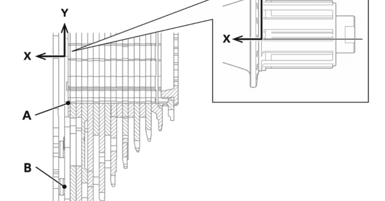 シマノCuesに見るその互換性と展望を読み解く｜Ride Eat Sleep Repeat!