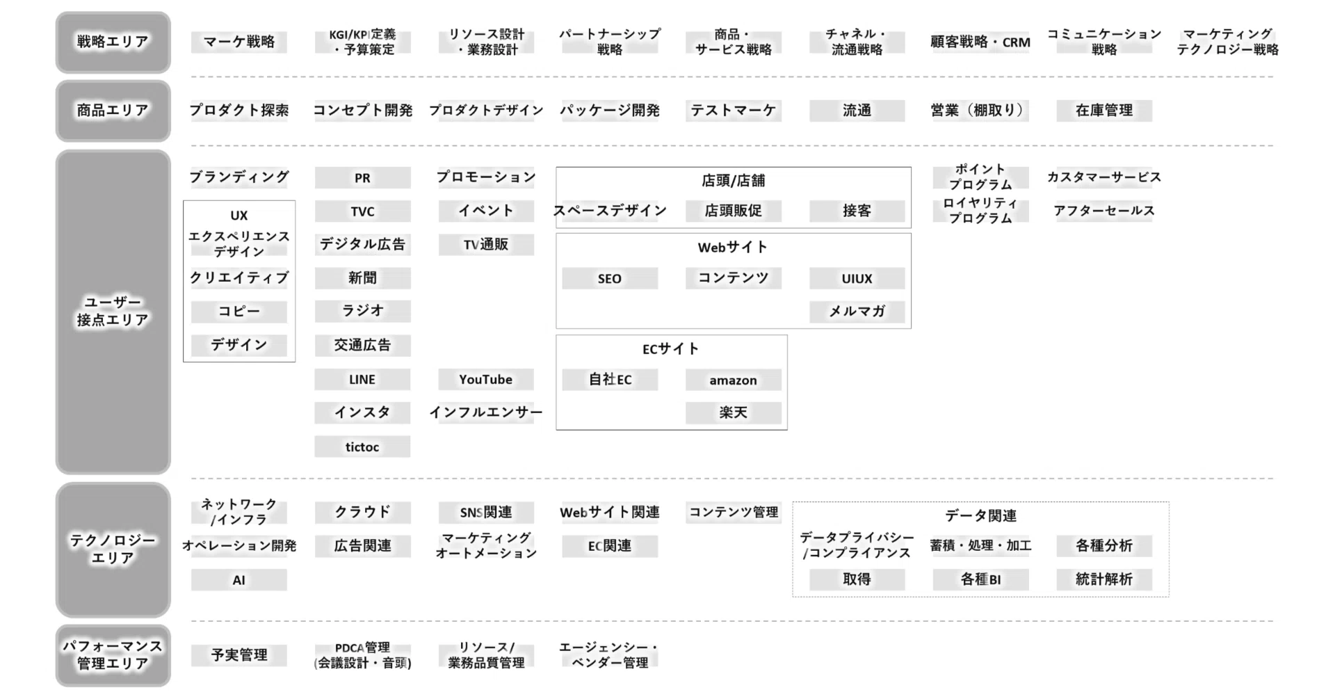 マーケティング 指導資料 set マーケティングアジェンダマップ】マーケティングの範囲を考える