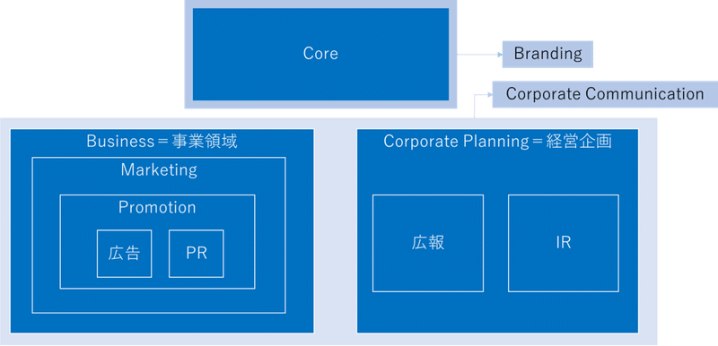 図解