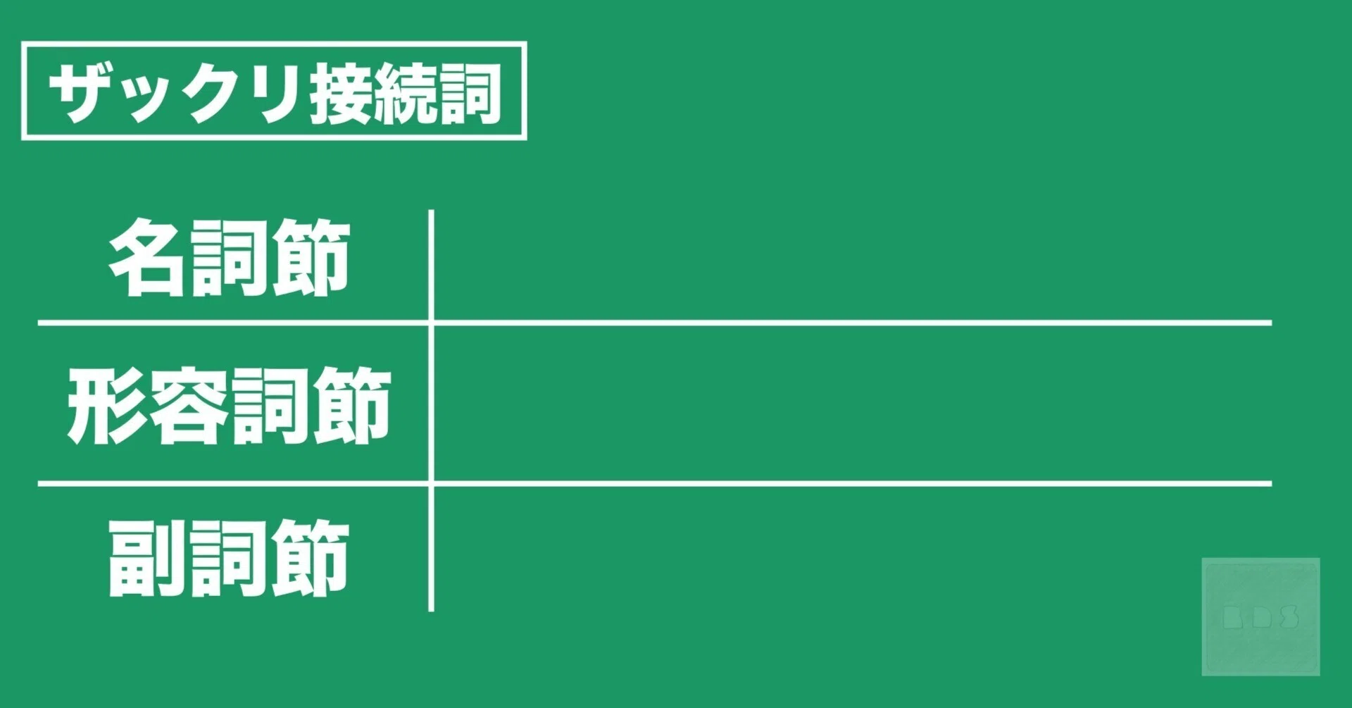 ザックリ接続詞 （英語のthat節・関係代名詞・副詞節if when becauseを