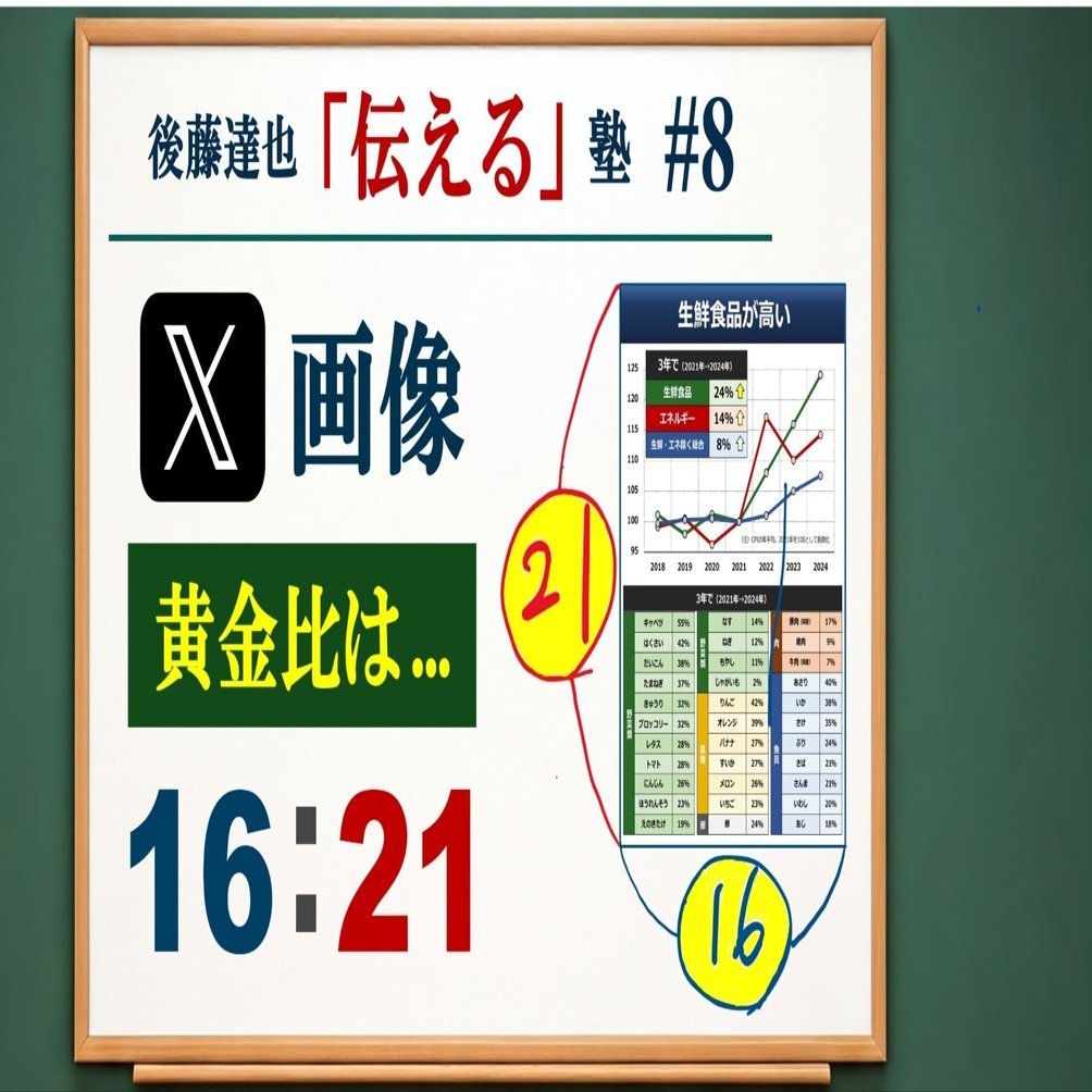 後藤さん専用 伝える塾⑧「X」画像 黄金比は16:21｜後藤達也