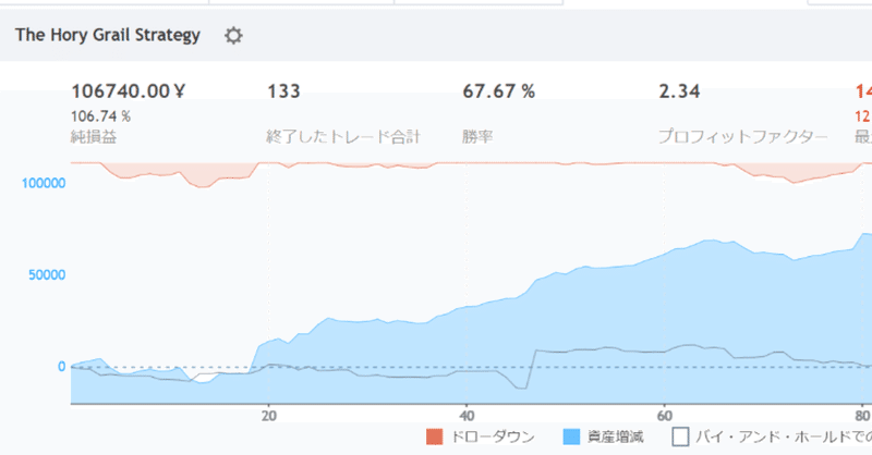 聖杯から学ぶpine Script入門 売買ストラテジーバックテスト用コード付き 実稼働botなしver しゃしゃしゃしゃ Note 聖杯から学ぶpine Script入門 売買ストラテジーバックテスト用コード付き 実稼働botなしver しゃしゃしゃしゃ Note