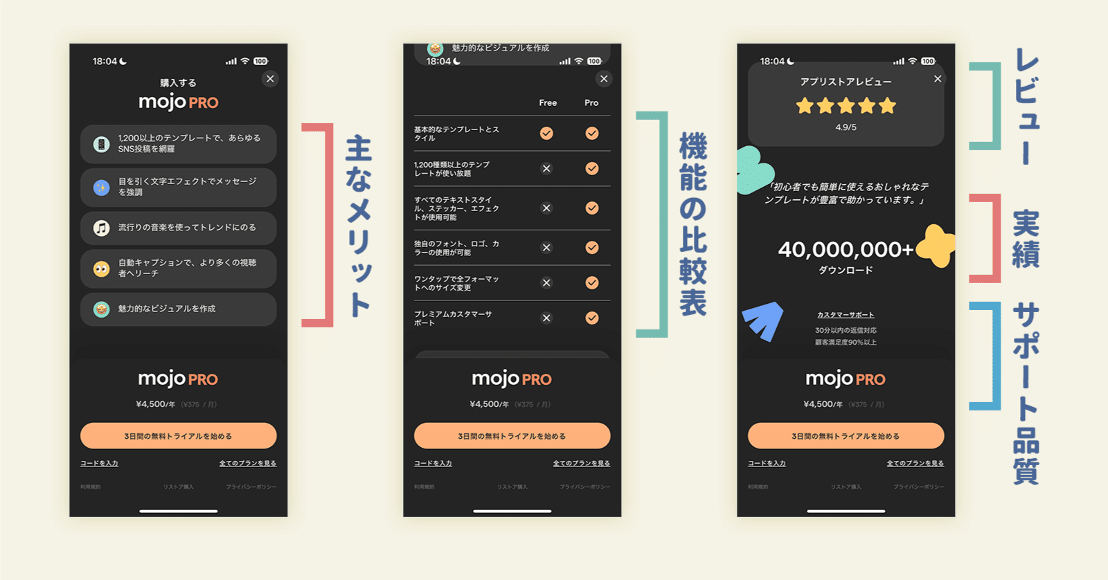 1,000万人が使うアプリで「セグメント別」にリサーチして「課金画面の訴求」を変えたら収益性が伸びた話、アプリ の「サブスク転換率」を高める3つのポイントなど、世界のアプリビジネス記事まとめ(1月)｜アプリマーケティング研究所
