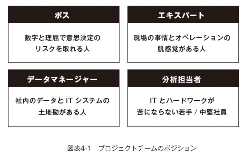 第21回 社内政治を乗り越えろ 2 シティズンデータサイエンスラボ 第21回 社内政治を乗り越えろ 2 シティズンデータサイエンスラボ