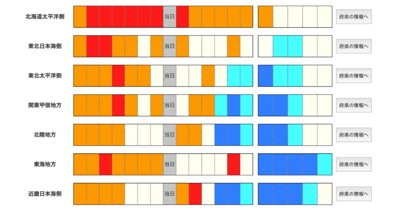 2025年第4週厚労省定点分析と評価・第5週直近予測(暫定速報)｜Hiroshi