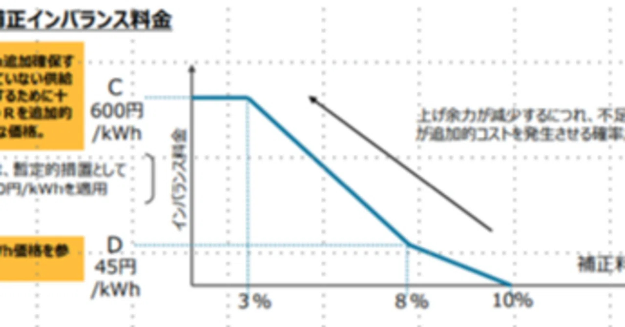 電気供給規定の理論と実務 電気供給規程の理論と実務 中古本・書籍 