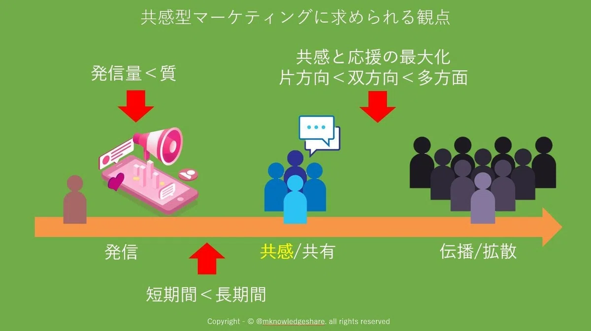 観点