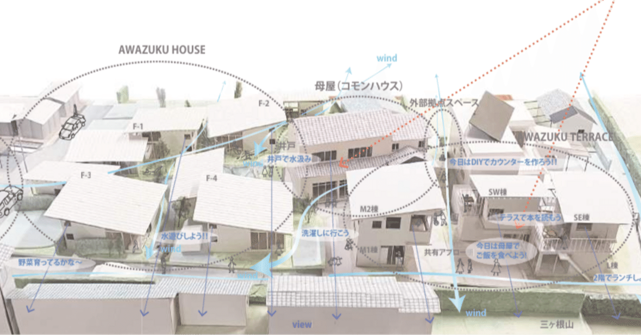 第46回 (あらためて)AWAZUKU TERRACEとは何か|H.Fukuzawa 第46回 (あらためて)AWAZUKU TERRACEとは何か|H.Fukuzawa