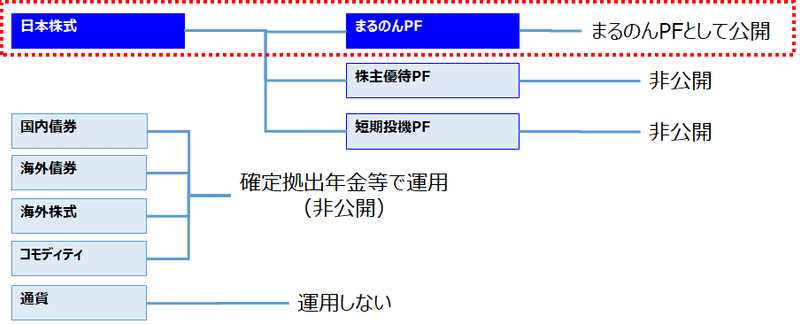 2020投資方針適用範囲