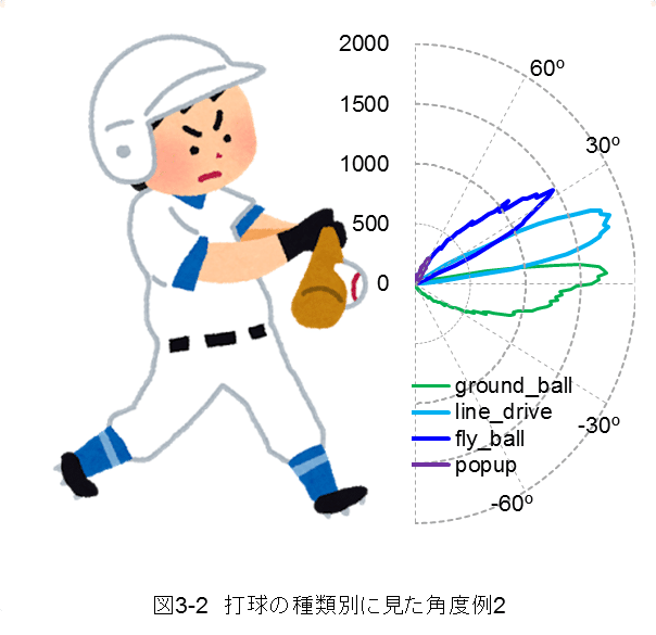 打球の角度を見てみよう 19 12 26修正 Student Analysis Note 打球の角度を見てみよう 19 12 26修正 Student Analysis Note