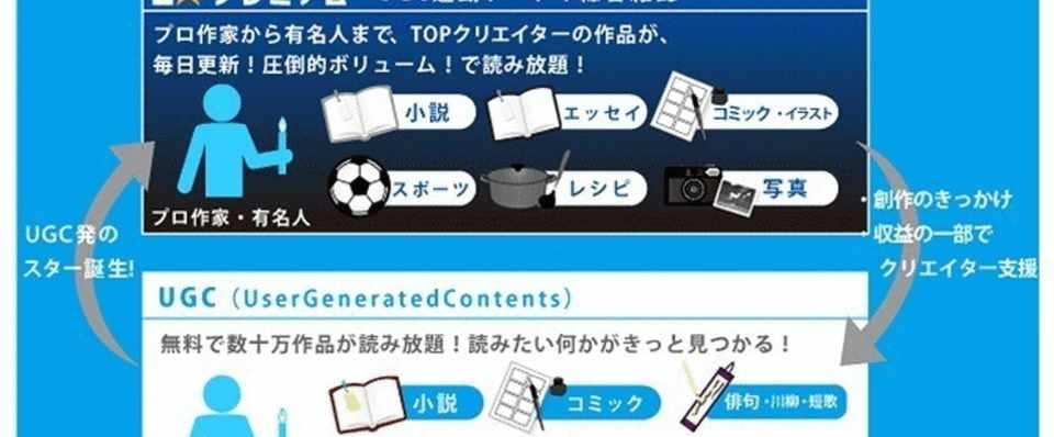 小説投稿サイトでコミカライズ化 書籍化するために5つのコツ 水谷健吾 Note