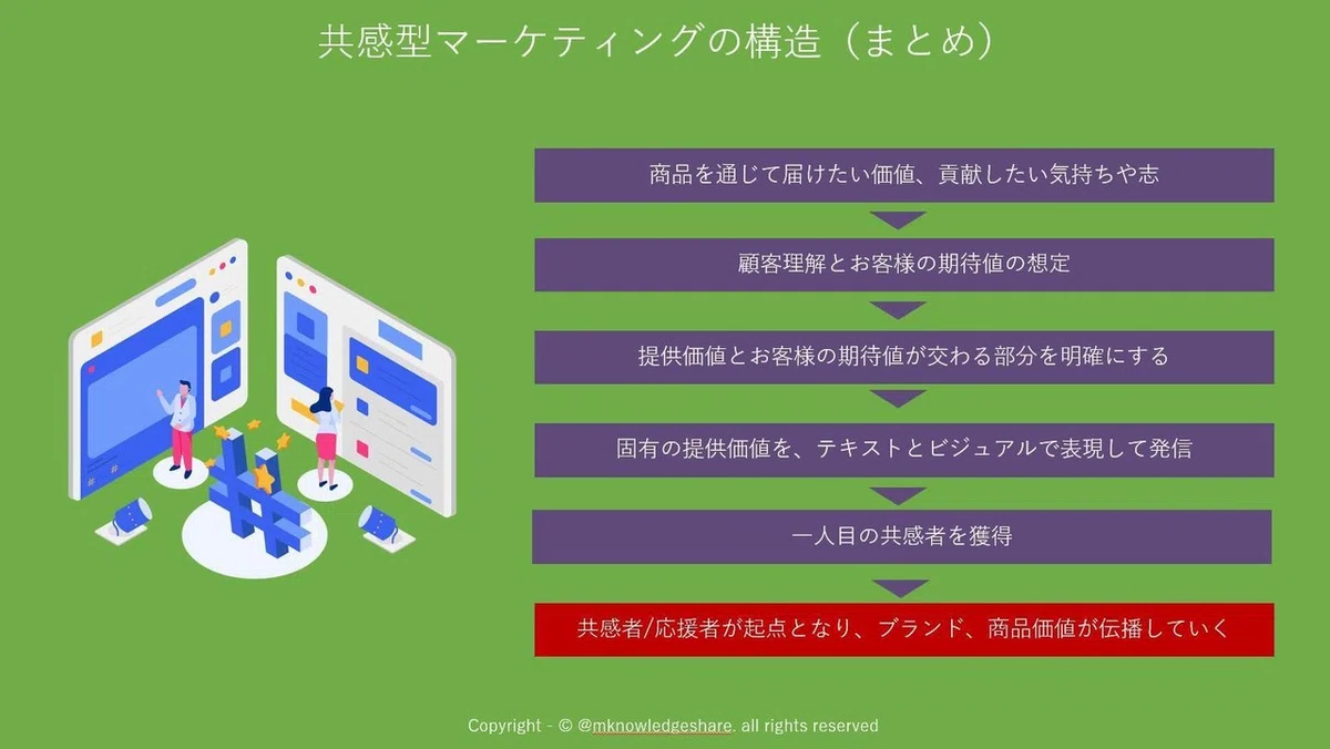 賛同まとめ