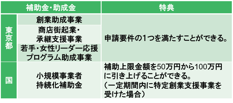 補助金