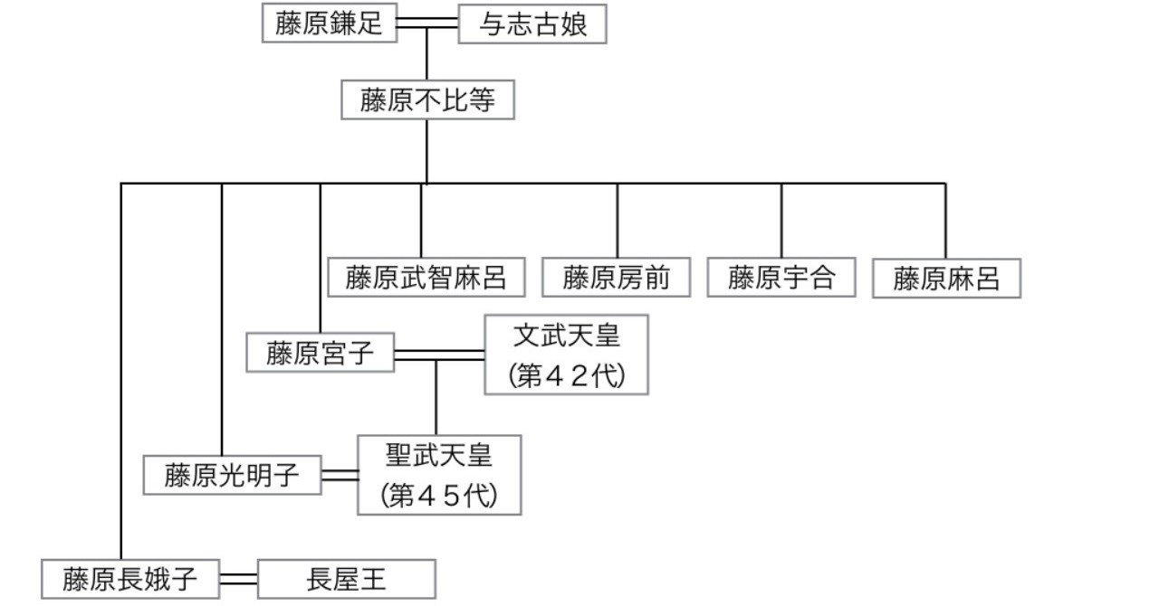 Vol.10 藤原氏③~藤原四兄弟
