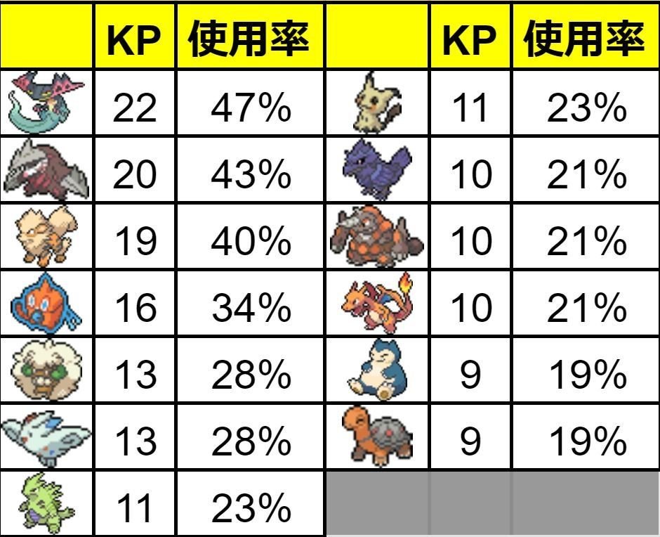 メタレポート てんのめぐみオフ