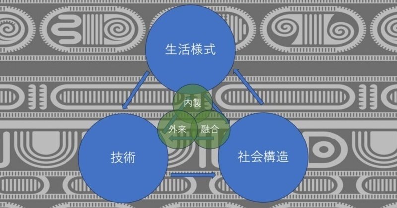 SINIC理論研究会｜高橋剛志 ＃職人起業塾塾長｜note