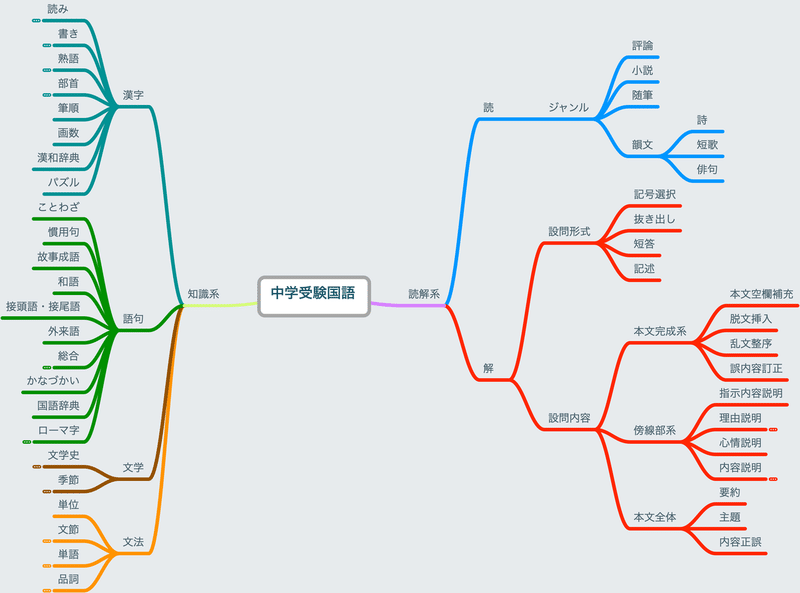 国語マップ_細分化