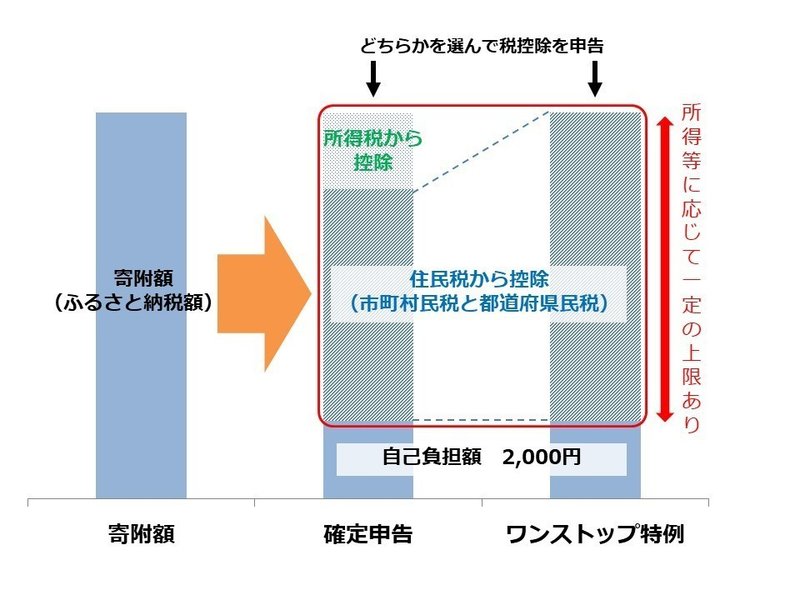 ふるさと納税の 光と影 担当者のホンネ 吉崎 勝哉 Katajikenai Note