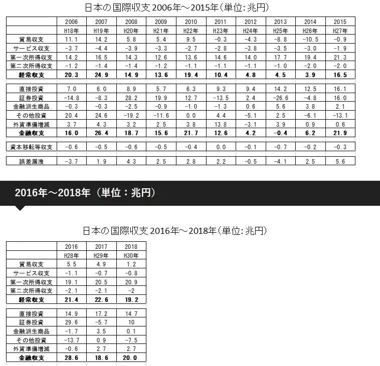 国際収支