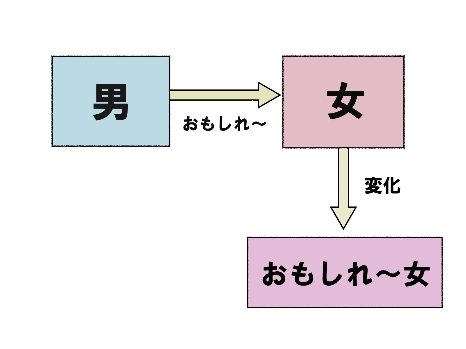 脱 おもしれー女主義 おうか Note