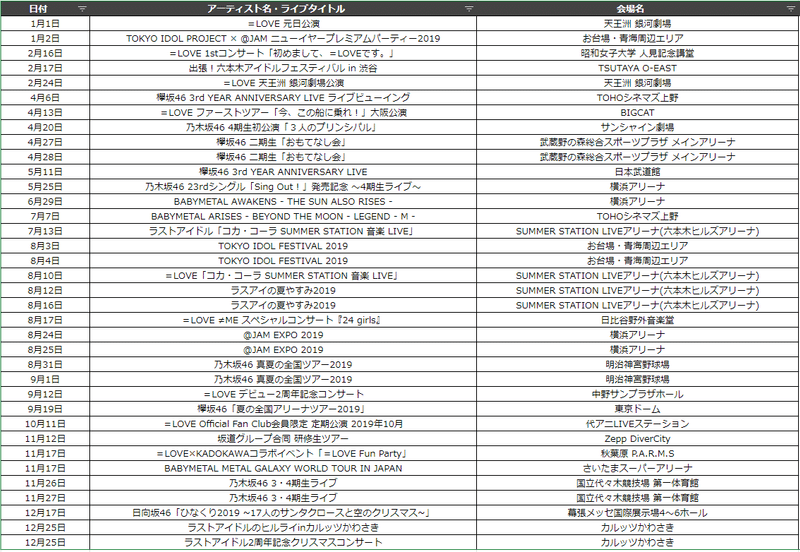 19年行ったアイドルライブ楽しかったランキングベスト3 にるこれ Note