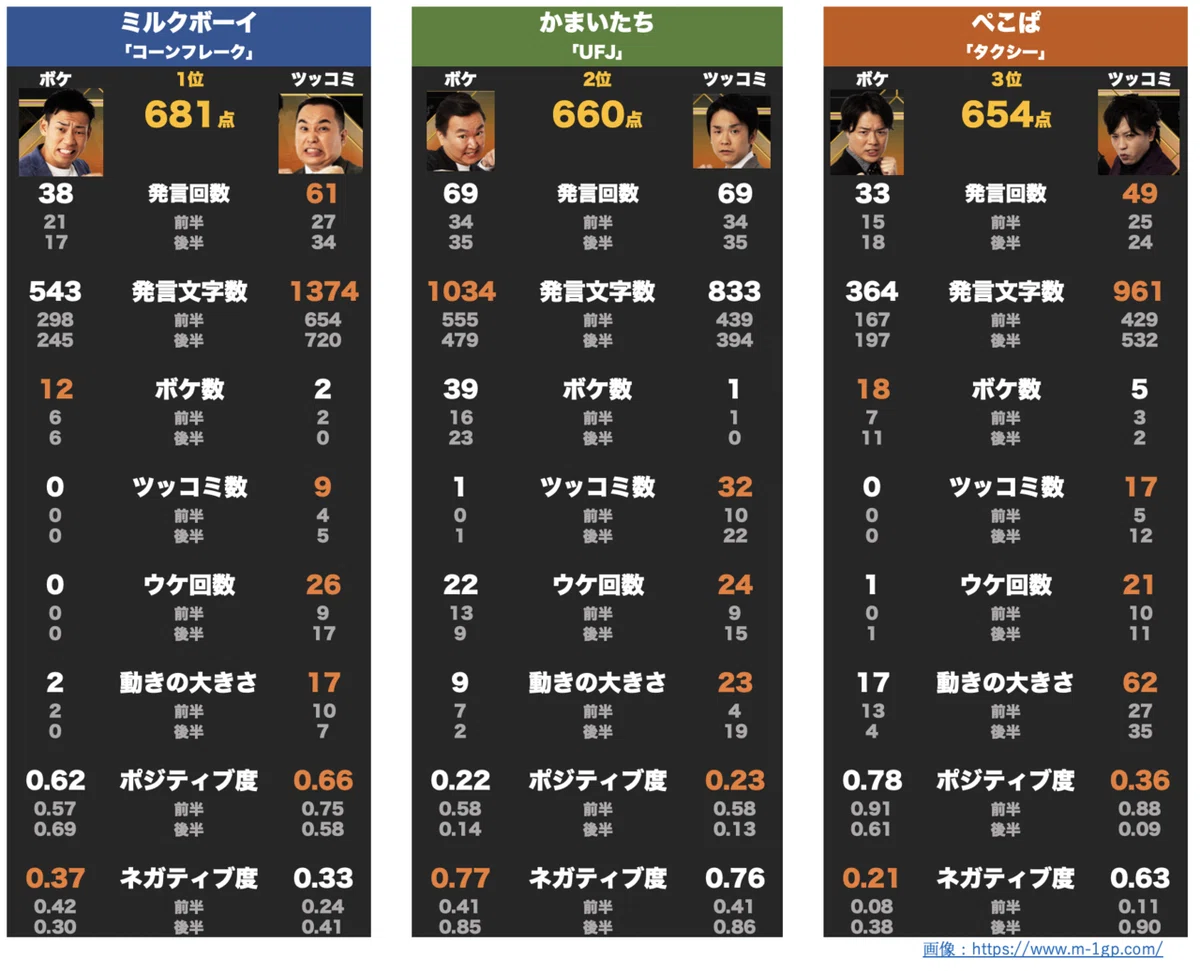 フィギア サッカー 他 合計108体 焼き