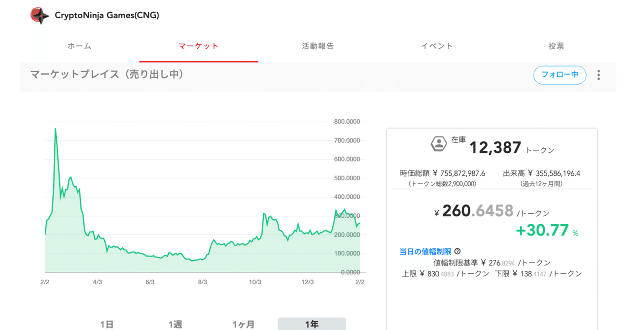 インフルエンサーの次の一手は、IPとトークンです。｜イケハヤ