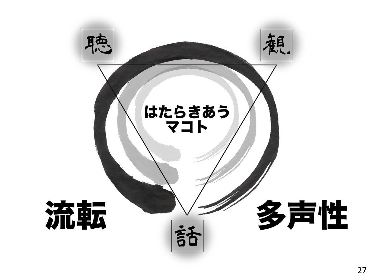 1リフレクティングプロセスと盛和塾1226