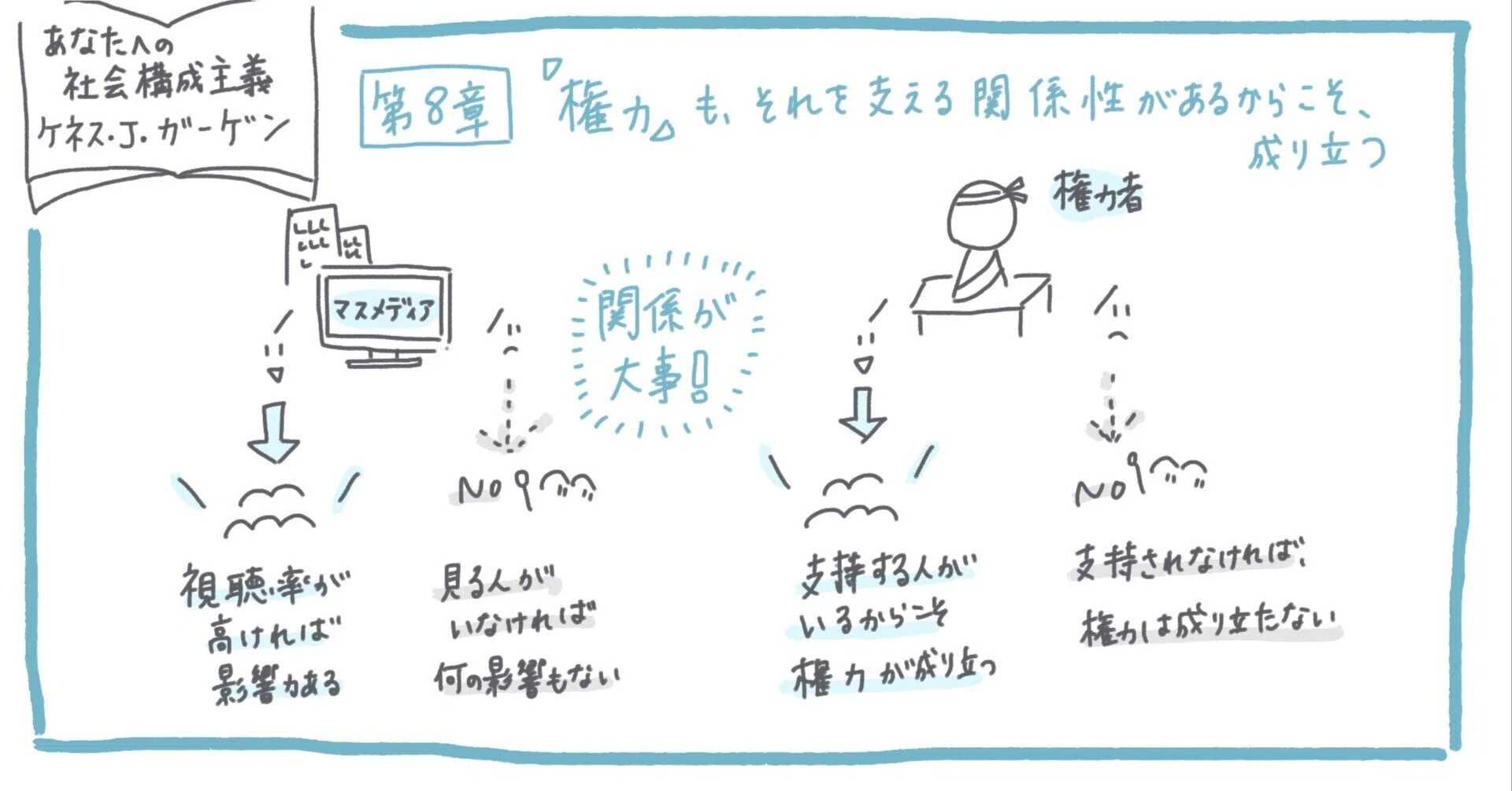 社会主義と組織原理 権力もそれを支える関係性があるからこそ成り立つ（あなたへの社会構成