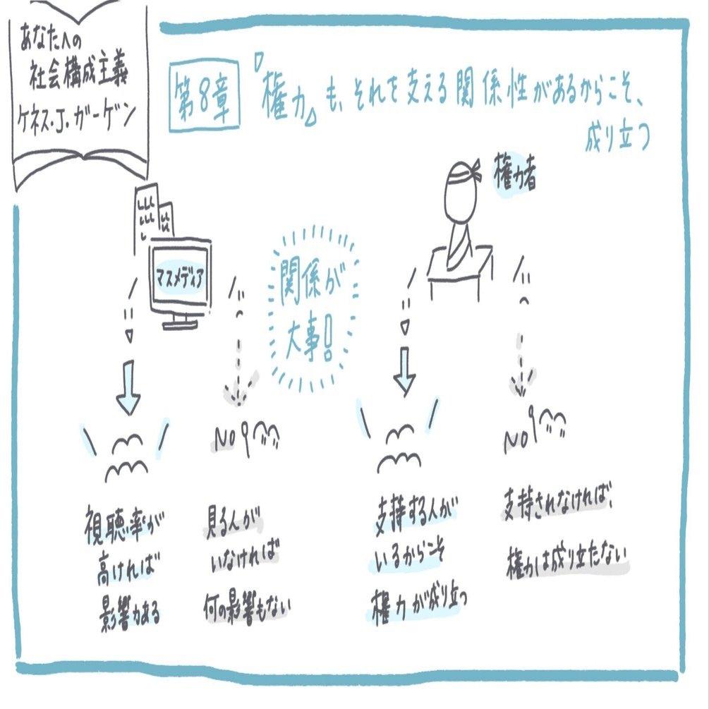 権力もそれを支える関係性があるからこそ成り立つ（あなたへの社会構成